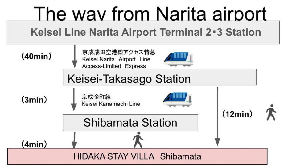Appartamento Hidaka 柴又 *