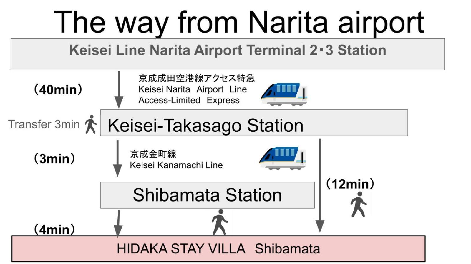 Hidaka 柴又 *